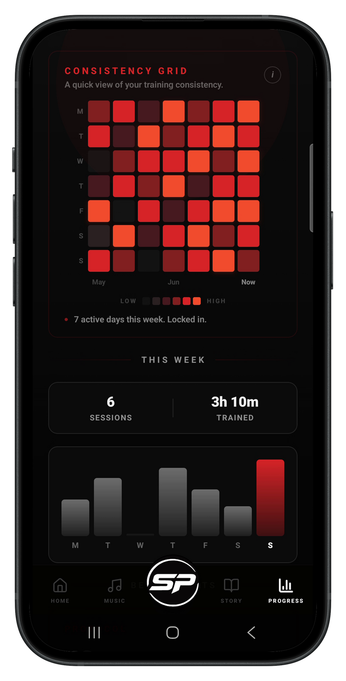 Streak & records