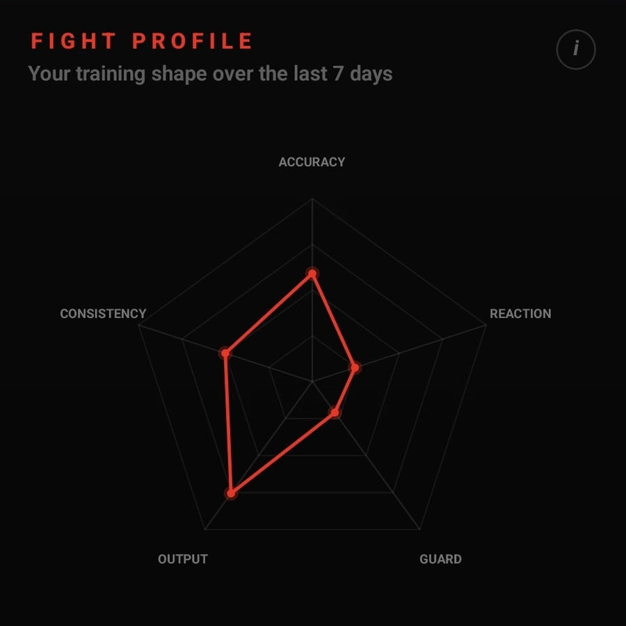 Fight profile hexagon