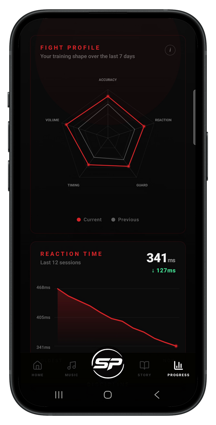 Fight profile